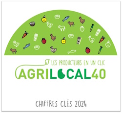IMG chiffres clés 2024